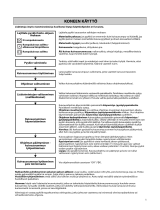Bauknecht TRKA-HP 7671 Program Chart