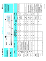 Bauknecht WA DOLPHIN1300 Program Chart