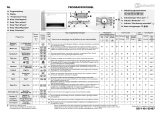 Bauknecht PRESTIGE 1480 Program Chart