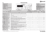 Bauknecht WAT Eco 4560 Program Chart