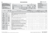 Bauknecht WAK 64 Program Chart