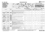 Bauknecht WAB 1000 Program Chart