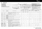 Whirlpool SILVER 2001 Program Chart