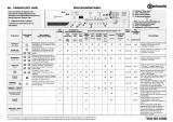 Bauknecht FRANKFURT 1600 Program Chart