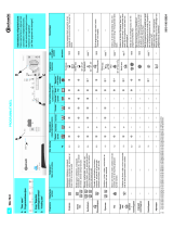 Bauknecht WA 7541 Program Chart