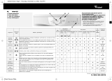 Whirlpool AWM 65 Program Chart