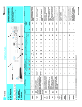 Bauknecht WA 8585 Program Chart