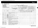 Whirlpool AWM QUALITY 1400 Program Chart