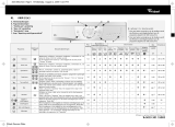 Whirlpool AWM 8143 Program Chart