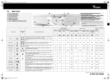 Whirlpool AWM 8143 Program Chart