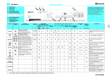 Bauknecht WA 8988W Program Chart