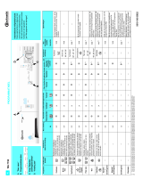 Bauknecht WA 7733 Program Chart