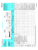 Bauknecht WA SYMPHONY1200 Program Chart