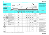 Bauknecht WA 7740 Program Chart