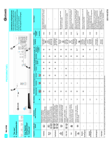 Bauknecht WA 2700 Program Chart