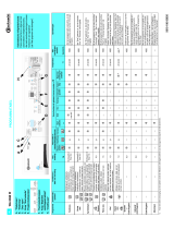 Bauknecht WA 8388W Program Chart
