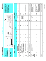 Bauknecht WA STUTTGART1400 Program Chart