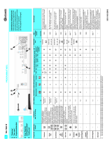 Bauknecht WA 7560W Program Chart