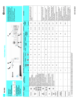 Bauknecht WA 8550 Program Chart