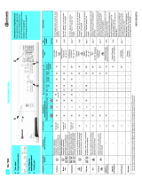 Bauknecht WA 7560 Program Chart