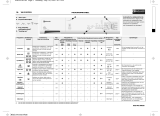 Bauknecht WA EUROPA Program Chart