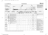 Bauknecht WA VIENNA 1200 Program Chart