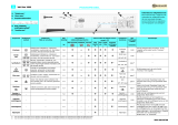 Bauknecht WA STAR 1500 Program Chart