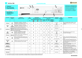 Bauknecht WA STAR 1300 Program Chart