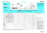 Bauknecht WA SYMPHONY1300 Program Chart