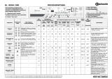 Bauknecht BONN 1200 Program Chart