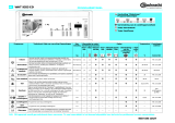 Bauknecht WAT 9555ED Program Chart