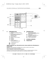 Bauknecht KGEA 3600 SI/2 Program Chart