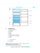 Bauknecht ART 600/H Program Chart