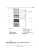 elvita ARC 5421 Program Chart