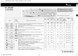 Whirlpool AWM 5080 Program Chart