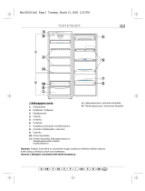 Bauknecht KRVA 3800/2 Program Chart