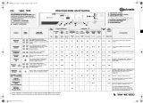 Bauknecht WAK 7875 Program Chart