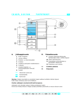 Whirlpool ARZ 864/H/DBLUE Program Chart