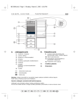 IKEA ARC 7050/PB Program Chart