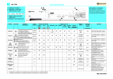 Bauknecht WA 7769 Program Chart