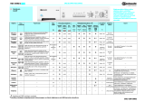 Bauknecht WA 4350/1 Program Chart