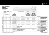 Bauknecht TRAK 6220 Program Chart