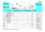 Bauknecht WA 7769 Program Chart