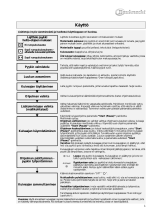 Bauknecht TRKK 7740 BK Program Chart