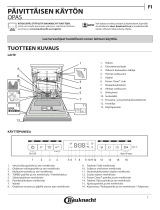 Bauknecht BUO 3T132 P X Daily Reference Guide