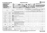 Bauknecht WAB 8990 Program Chart