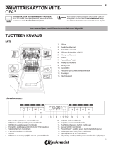 Bauknecht BSUO 3O23 PF X Daily Reference Guide