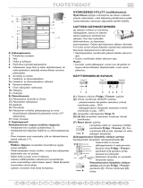 Bauknecht KDN 400 PROFRESH A+IN Program Chart