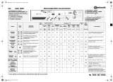 Bauknecht WAE 8990 Program Chart