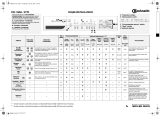 Bauknecht WAG 5770 BK Program Chart